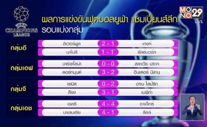 ​ผลการแข่งขันฟุตบอลยูฟ่า แชมเปี้ยนส์ลีก รอบแบ่งกลุ่ม