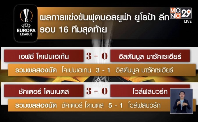 ​ผลฟุตบอลยูฟ่า ยูโรป้าลีก รอบ 16 ทีมสุดท้าย