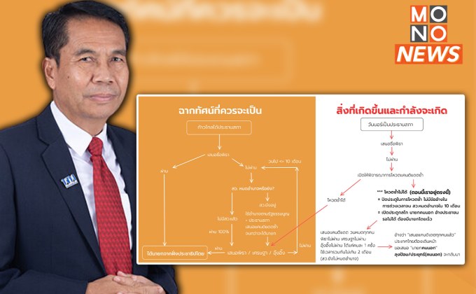 “สุทิน” ลั่น ทางไม่ตันง่ายๆ ชี้มี 3 แนวทาง โอกาส 8 พรรคตั้งรัฐบาล – กอดคอเป็นฝ่ายค้าน