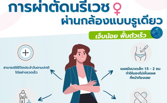 ทำความรู้จัก “การผ่าตัดนรีเวช ผ่านกล้องแบบรูเดียว” ทางเลือกรักษาหลายโรคของผู้หญิง