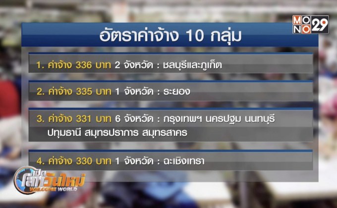เคาะขึ้นค่าแรงขั้นต่ำ 5-6 บาททั่วประเทศ