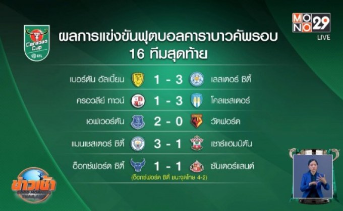 ​ผลการแข่งขันฟุตบอลคาราบาวคัพ รอบ 16 ทีมสุดท้าย