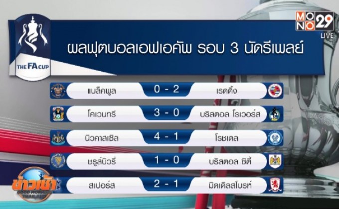 ​ผลการแข่งขันฟุตบอลเอฟเอ คัพ รอบ 3 นัดรีเพลย์