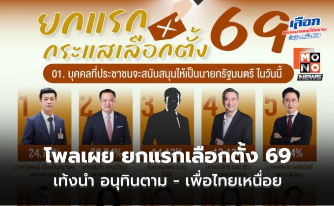 โพลเผย “เลือกตั้ง69” ยกแรก! “ณัฐพงษ์” นำ “อนุทิน” จี้ติด  ส่วนเพื่อไทยยังเหนื่อย