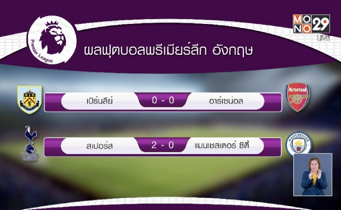 ผลการแข่งขันฟุตบอลพรีเมียร์ลีก อังกฤษ