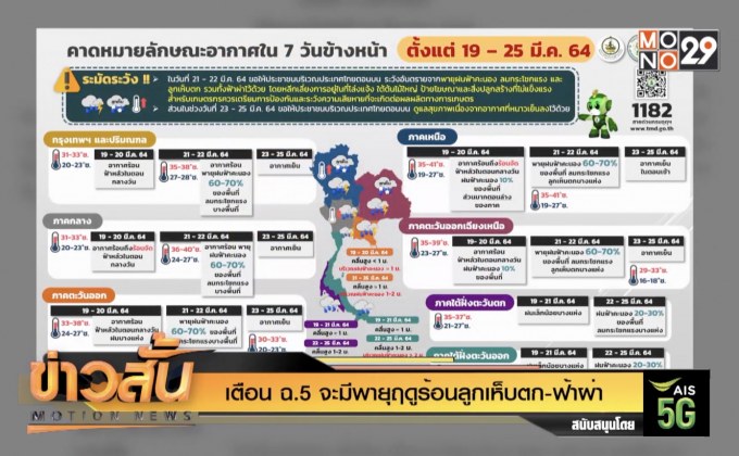 เตือน ฉ.5 จะมีพายุฤดูร้อนลูกเห็บตก-ฟ้าผ่า