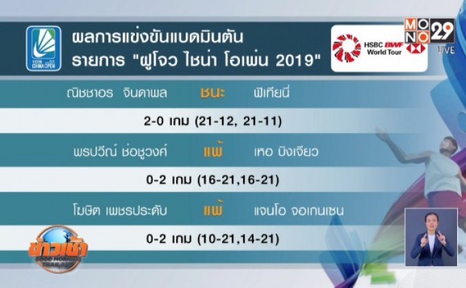 “แน็ต ณิชชาอร” ลิ่วรอบ 2 ” ไชน่า โอเพ่น 2019″