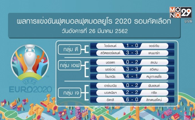 ผลฟุตบอลยูโร 2020 รอบคัดเลือก