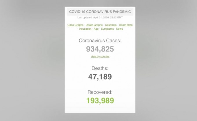 ยอดผู้ติดเชื้อโควิด-19 ทั่วโลกใกล้ 1 ล้านราย