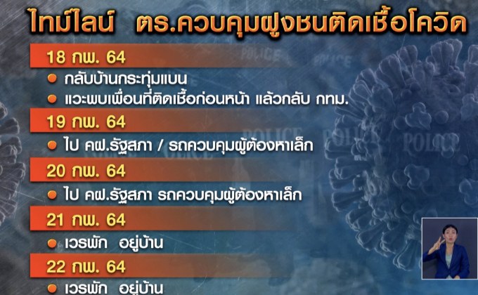 พบ ตร.ควบคุมฝูงชนติดเชื้อโควิด สั่งกักตัว ผู้ใกล้ชิดแล้ว