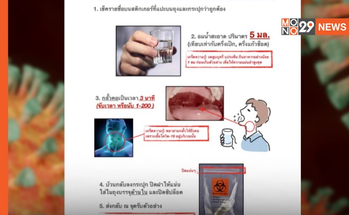 หมอธีระวัฒน์ เผยนวัตกรรมใหม่ ชุดตรวจแบบ “น้ำกลั้วคอ” วัดระดับความเสี่ยงการติดเชื้อโควิด-19 ในระดับต่างๆ