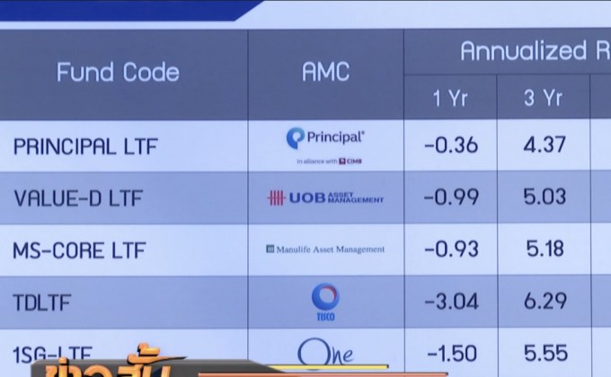 เอกชนขอความชัดเจนกองทุนลดภาษีใหม่สัปดาห์หน้า