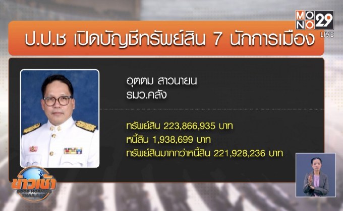 ป.ป.ช.เปิดทรัพย์สิน 4 รมว.- ส.ส.อู่ฟู้ถ้วนหน้า