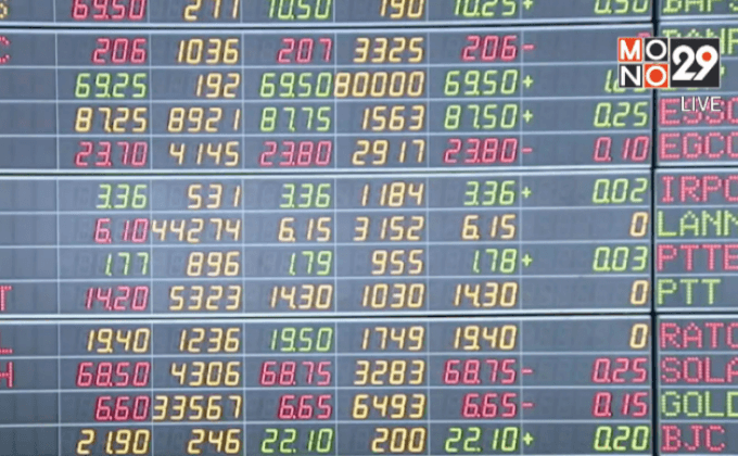 หุ้นไทยเช้านี้เปิดตลาดในแดนบวก