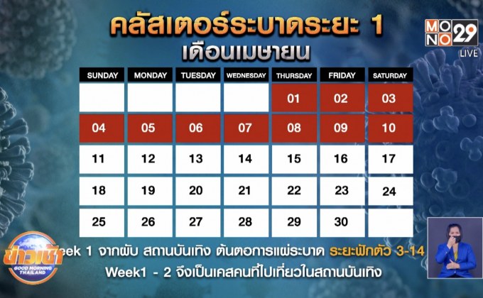 เพจดังขออย่าประมาทเฝ้าระวังคลัสเตอร์ใหม่