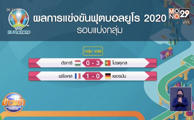 ​ผลการแข่งขันฟุตบอลยูโร 2020