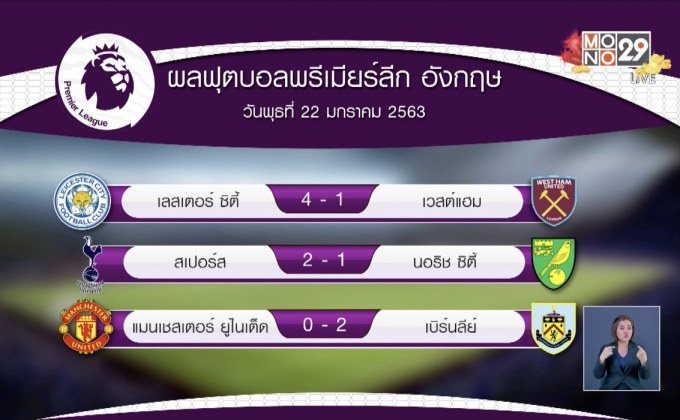 ผลฟุตบอลรอบโลก 23-01-63