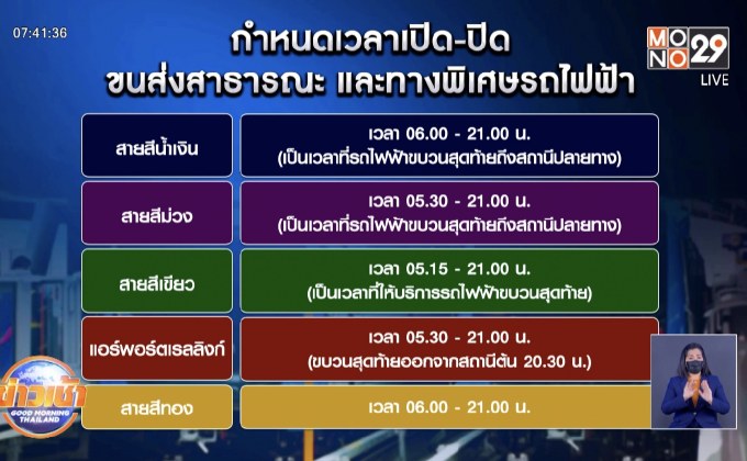 ​เตือนวางแผนเดินทาง หลังคำสั่งล็อกดาวน์10จังหวัด เริ่มวันนี้