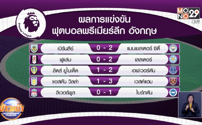 ผลการแข่งขันฟุตบอลพรีเมียร์ลีก อังกฤษ