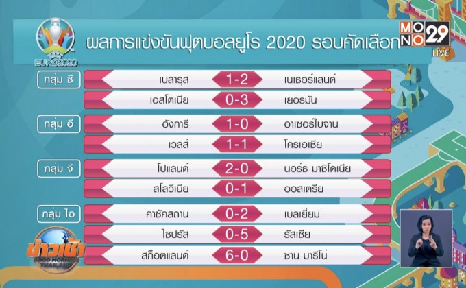 ผลการแข่งขันฟุตบอลยูโร 2020 รอบคัดเลือก