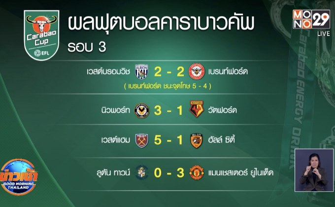 ผลการแข่งขันคาราบาวคัพ รอบ 3 23-09-63