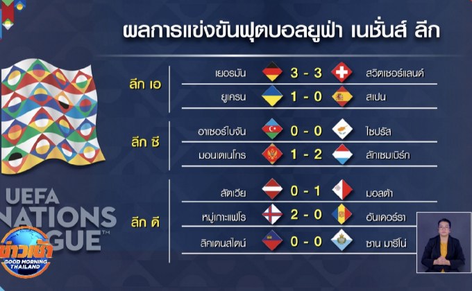 ผลการแข่งขันฟุตบอลยูฟ่า เนชั่นส์ ลีก