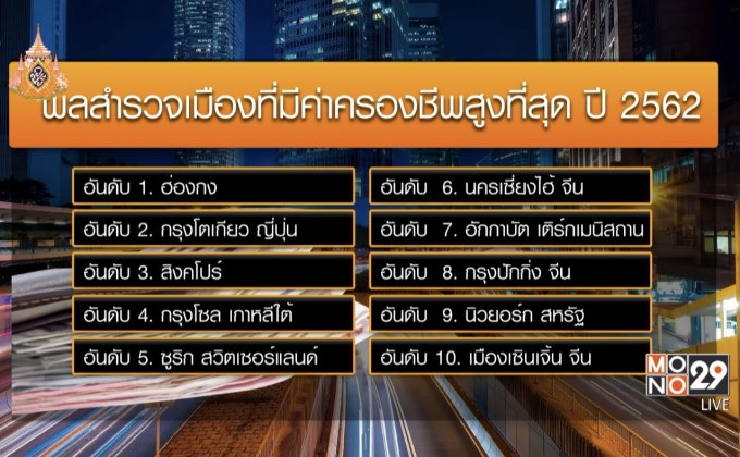 กรุงเทพฯ ค่าครองชีพแพงอันดับ 40 ของโลก