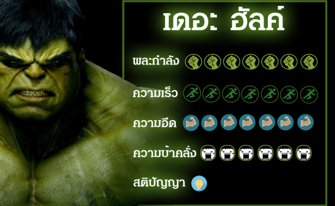 ทำความรู้จักกับ Hulk ยักษ์เขียวขี้วีน