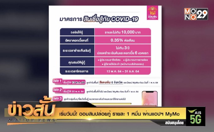 เริ่มวันนี้! ออมสินปล่อยกู้ รายละ 1 หมื่น ผ่านแอปฯ MyMo