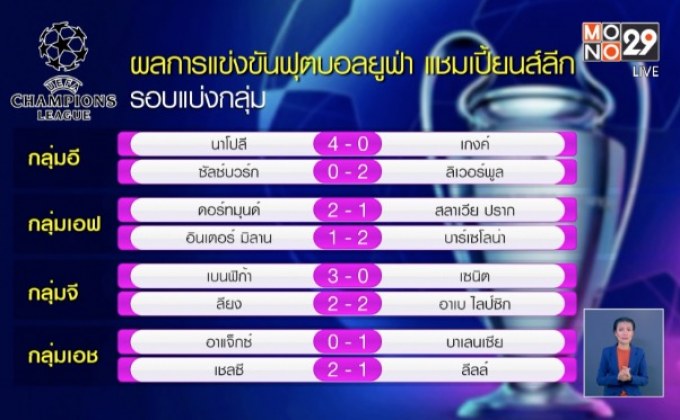 ผลการแข่งขันยูฟ่า แชมเปี้ยนส์ลีก รอบแบ่งกลุ่ม