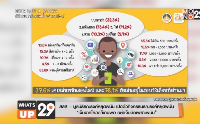 สสส. – มูลนิธิรณรงค์หยุดพนัน เปิดตัวกิจกรรมรณรงค์หยุดพนัน  “เจ็บจากโควิดก็เกินพอ อย่าเจ็บต่อเพราะพนัน”
