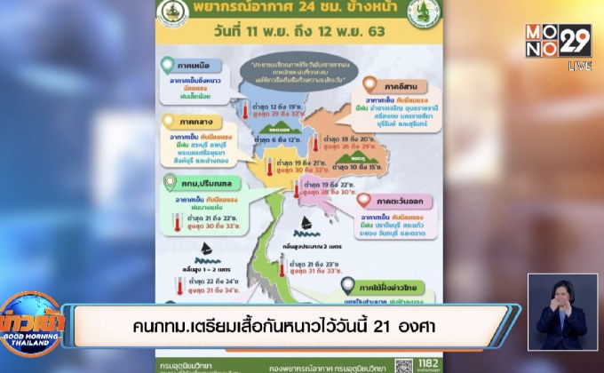คนกทม.เตรียมเสื้อกันหนาวไว้วันนี้ 21  องศา