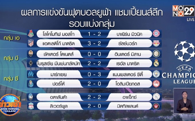 ผลการแข่งขันฟุตบอลยูฟ่า แชมเปี้ยนส์ลีก