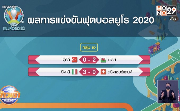 ผลการแข่งขันฟุตบอลยูโร 2020
