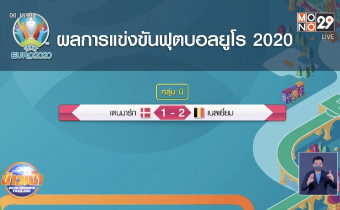 ผลการแข่งขันฟุตบอลยูโร 2020