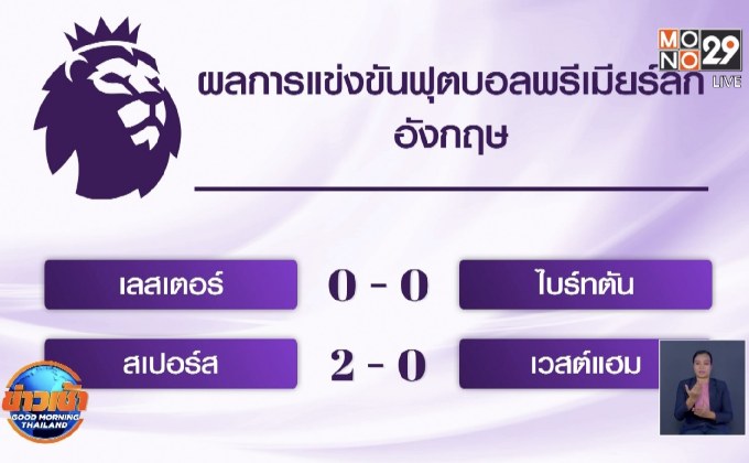 ผลการแข่งขันฟุตบอลยุโรป 24-06-63