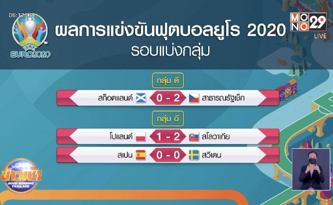 ผลการแข่งขันฟุตบอลยูโร 2020 15-06-64