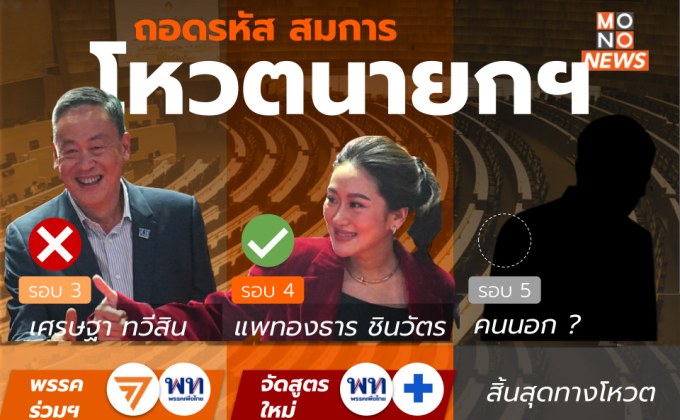 [บทวิเคราะห์] ถอดสมการ “โหวตนายกฯ ” อะไรก็เกิดขึ้นได้