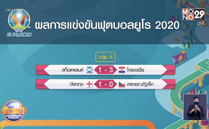 ผลการแข่งขันฟุตบอลยูโร 2020