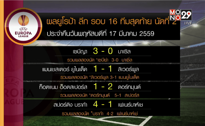 ผลยูโรป้า ลีก รอบ 16 ทีมสุดท้าย