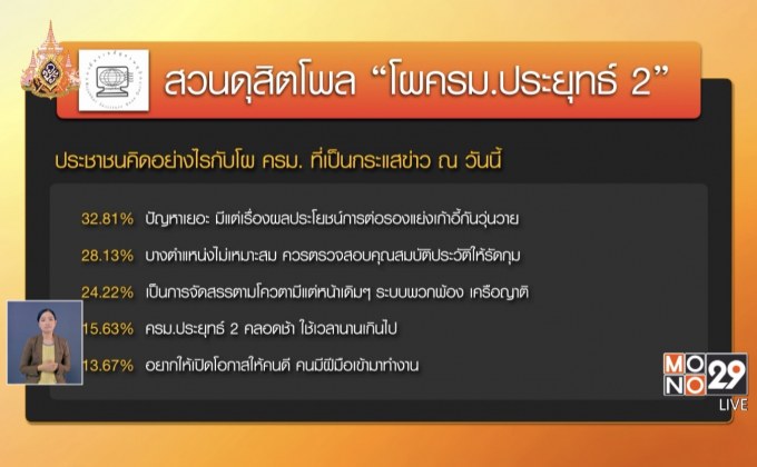 “สวนดุสิตโพล” ชี้ “ครม.ประยุทธ์ 2” ปัญหาเยอะ