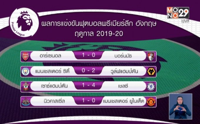 ผลการแข่งขันฟุตบอลพรีเมียร์ลีก อังกฤษ