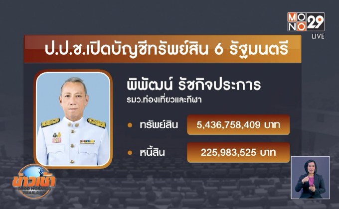 ป.ป.ช. เปิดบัญชีทรัพย์สิน 6 รัฐมนตรี
