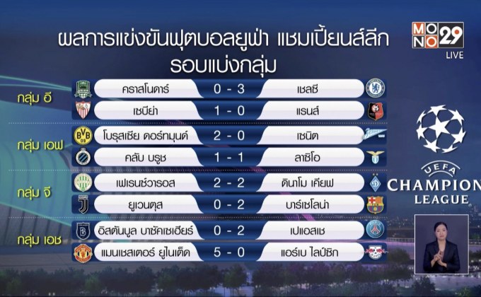ผลการแข่งขันฟุตบอลยูฟ่า แชมเปี้ยนส์ลีก 29-10-63