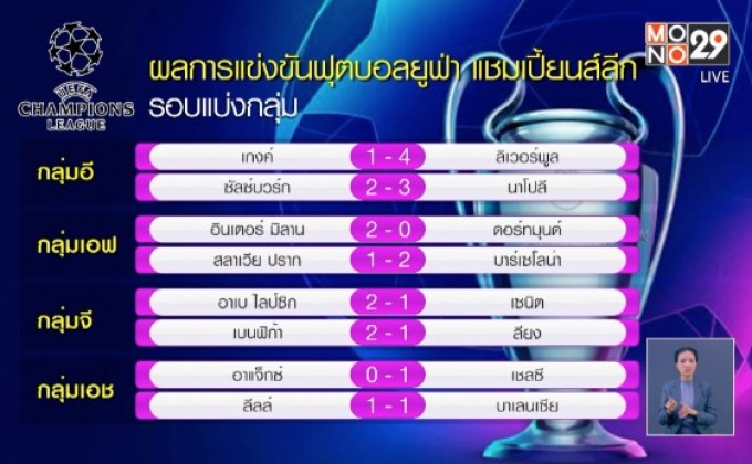 ผลการแข่งขันฟุตบอลยูฟ่า แชมเปี้ยนส์ลีก รอบแบ่งกลุ่ม