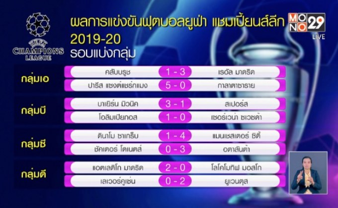 ผลการแข่งขันฟุตบอลยูฟ่า แชมเปี้ยนส์ลีก รอบแบ่งกลุ่ม