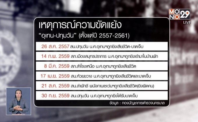 เปิดปมขัดแย้ง”อุเทน-ปทุมวัน”4 ปี15คดี