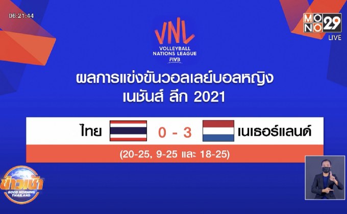 วอลเลย์บอลสาวไทยพ่ายเนเธอร์แลนด์ประเดิมสัปดาห์ที่ 2