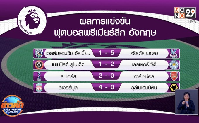 ผลการแข่งขันฟุตบอลพรีเมียร์ลีก อังกฤษ