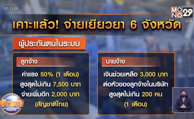 เคาะแล้ว! จ่ายเยียวยา 6 จังหวัด ค่าจ้าง 50% บวกเงินพิเศษ 2 พัน